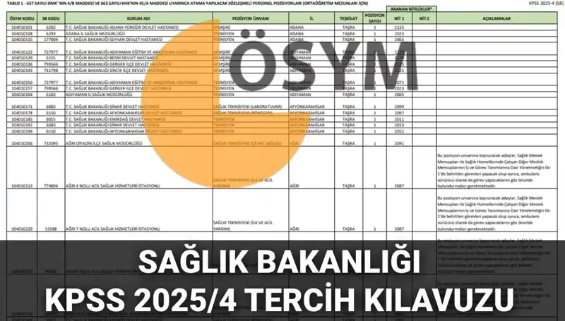 Sağlık Bakanlığı 2025 Personel Alımı Kılavuzu Yayınlandı: 15 Bin 342 Kadro İçin Başvuru Süreci
